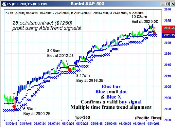 AbleTrend Trading Software ES chart