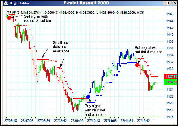 AbleTrend Trading Software TF chart