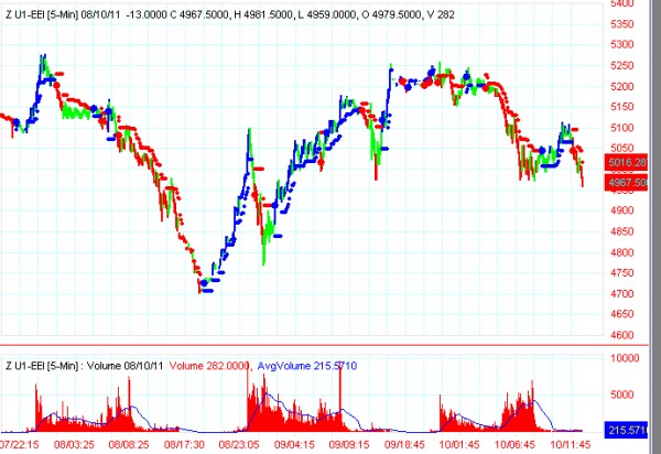 AbleTrend Trading Software FTSE chart