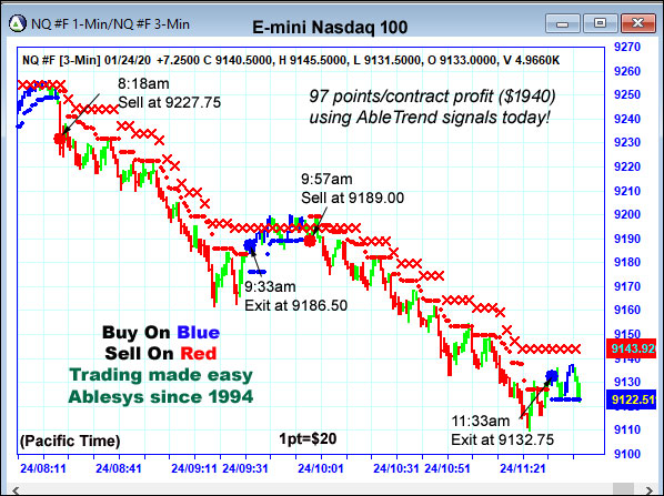 AbleTrend Trading Software NQ chart