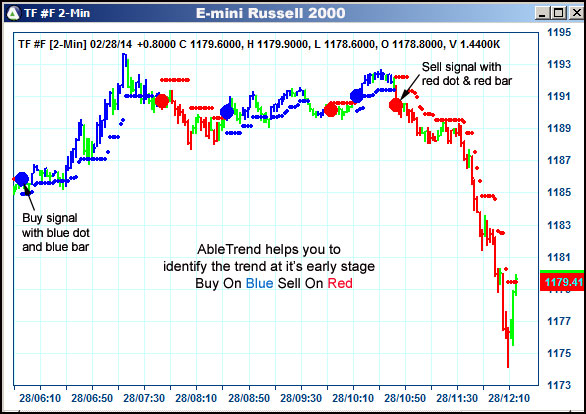 AbleTrend Trading Software TF chart