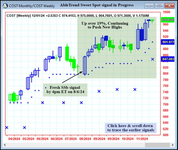 AbleTrend Trading Software COST chart