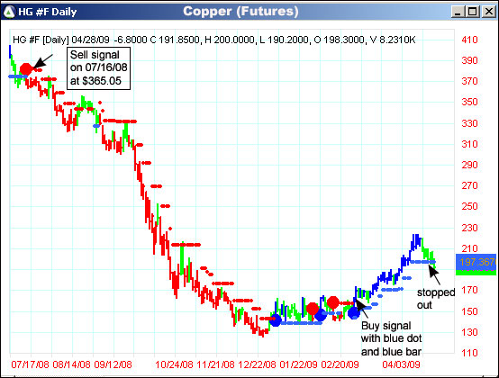 AbleTrend Trading Software HG #F chart