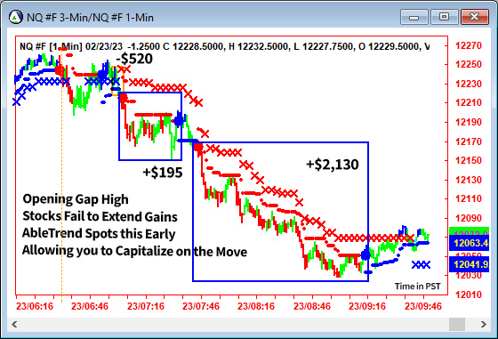 AbleTrend Trading Software NQ chart