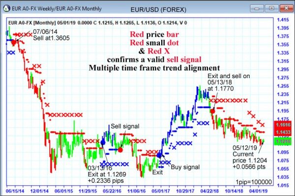 AbleTrend Trading Software EUR chart