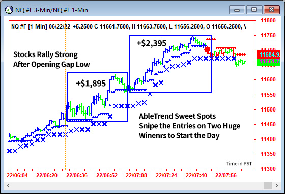 AbleTrend Trading Software NQ chart