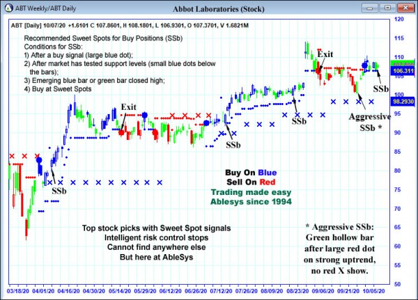 AbleTrend Trading Software ABT chart