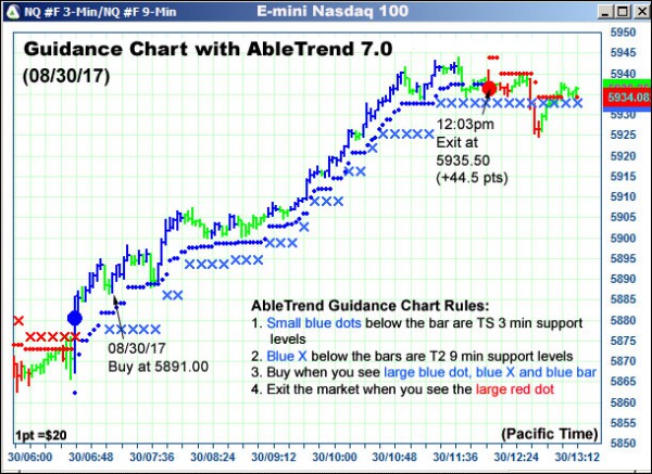 AbleTrend Trading Software NQ chart