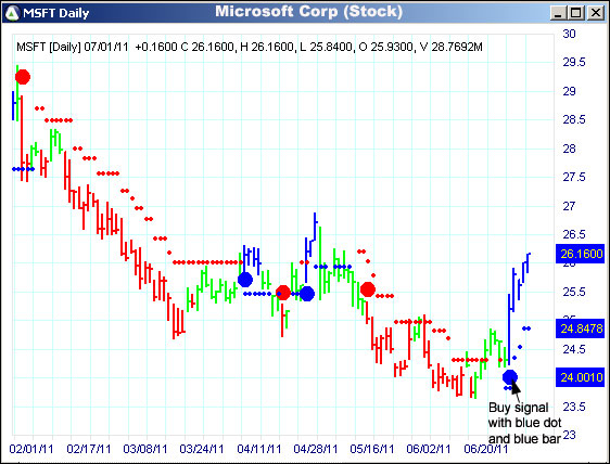 AbleTrend Trading Software MSFT chart