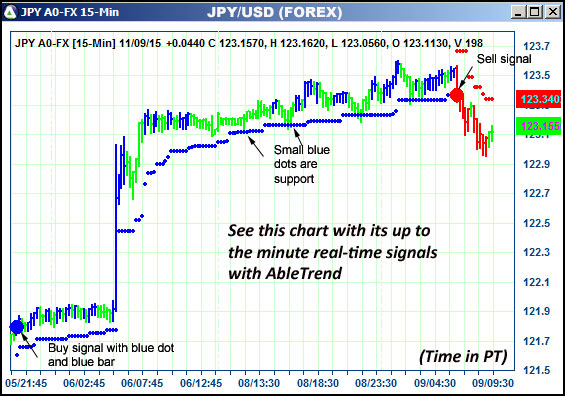 AbleTrend Trading Software JPY chart