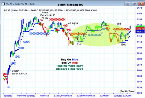 AbleTrend Trading Software NQ chart