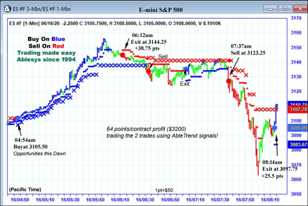 AbleTrend Trading Software ES chart