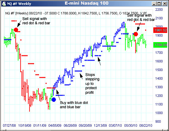 AbleTrend Trading Software NQ chart