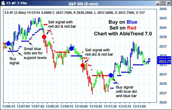 AbleTrend Trading Software ES chart