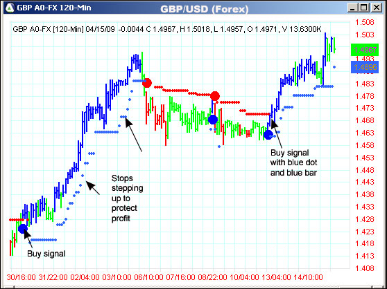 AbleTrend Trading Software GBP/USD chart