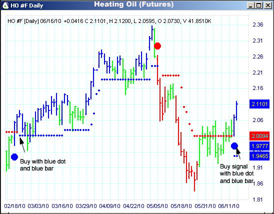 AbleTrend Trading Software HO chart