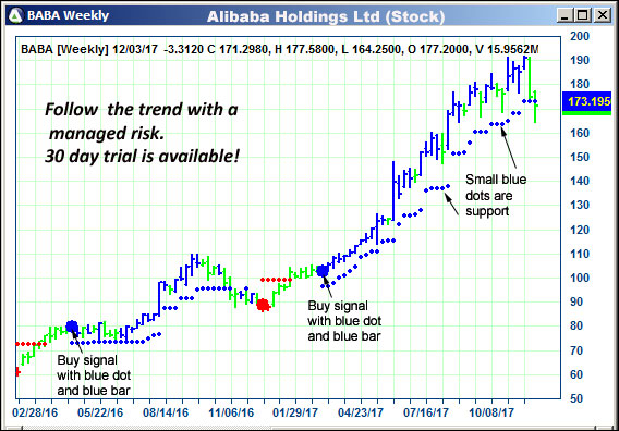 AbleTrend Trading Software BABA chart