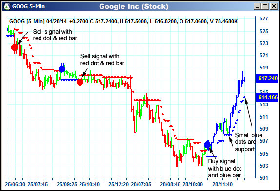 AbleTrend Trading Software GOOG chart