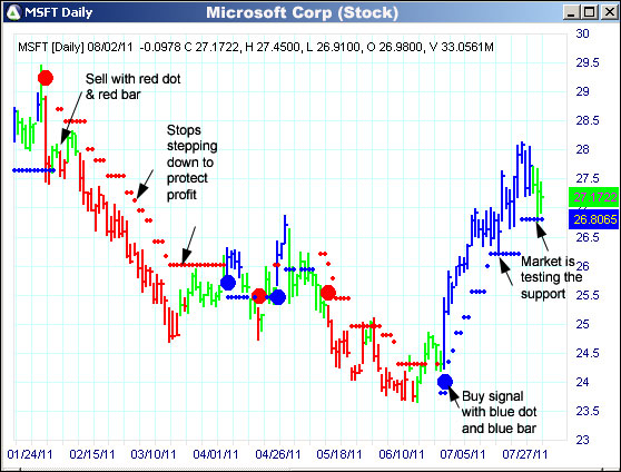 AbleTrend Trading Software MSFT chart