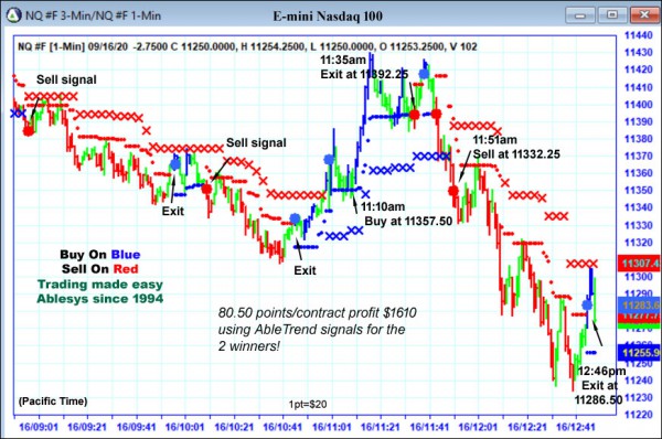 AbleTrend Trading Software NQ chart