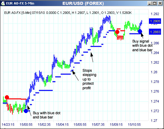 AbleTrend Trading Software EUR chart