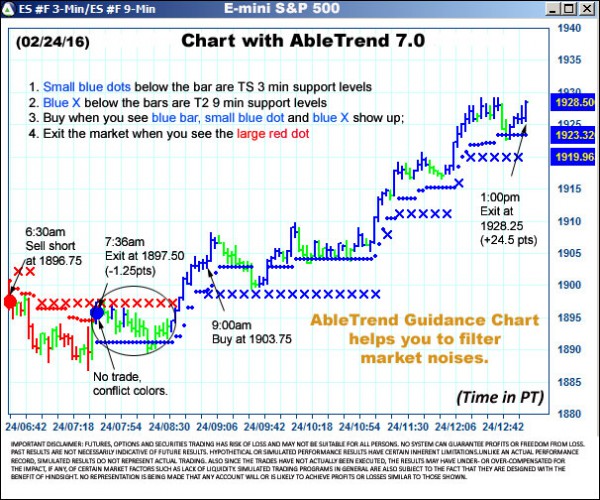 AbleTrend Trading Software ES chart