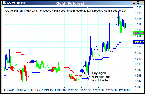 AbleTrend Trading Software GC chart