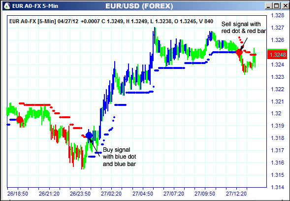 AbleTrend Trading Software EUR chart