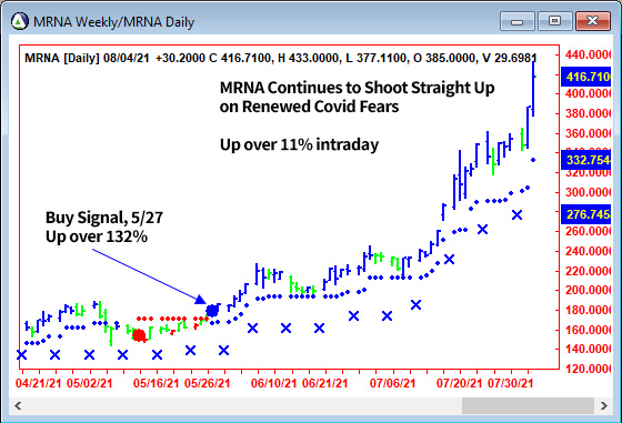 AbleTrend Trading Software MRNA chart