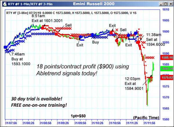 AbleTrend Trading Software RTY chart