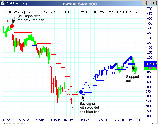 AbleTrend Trading Software ES chart