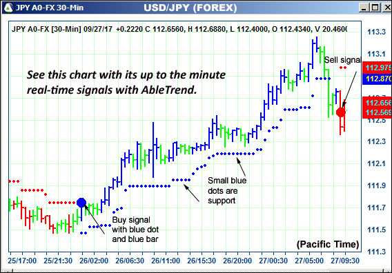 AbleTrend Trading Software JPY chart