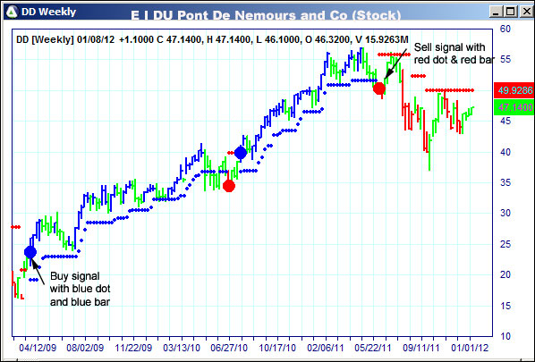 AbleTrend Trading Software DD chart