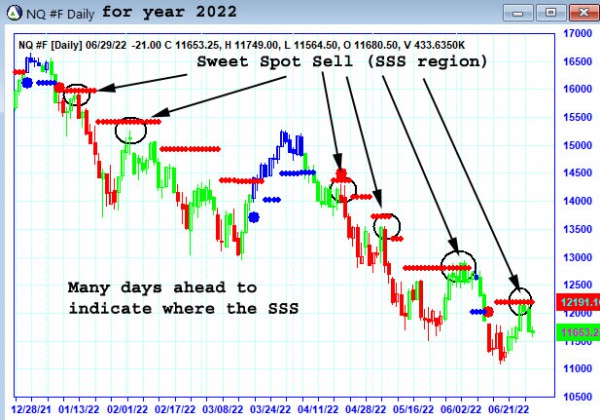 AbleTrend Trading Software NQ chart