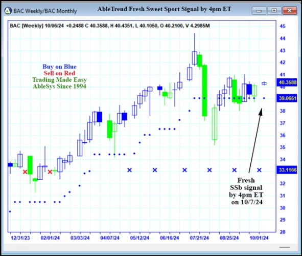 AbleTrend Trading Software BAC chart