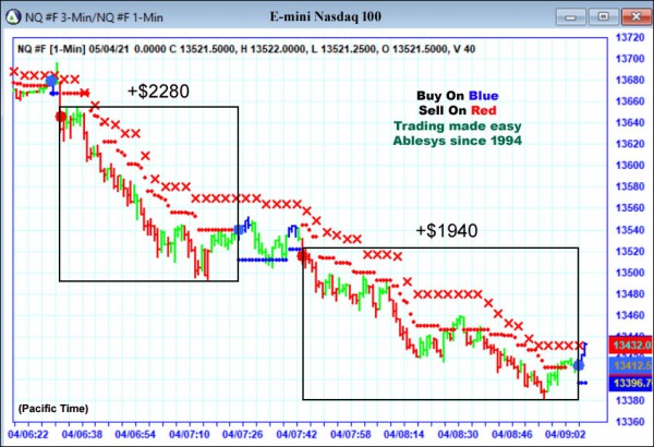 AbleTrend Trading Software NQ chart