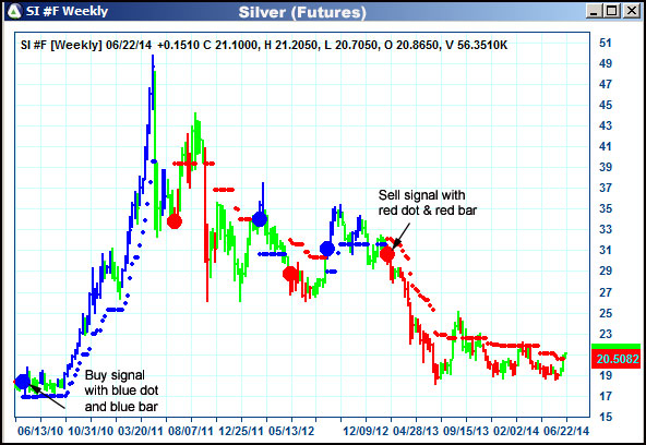 AbleTrend Trading Software SI chart