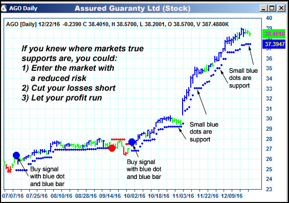 AbleTrend Trading Software AGO chart