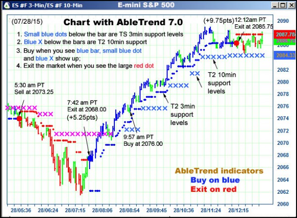 AbleTrend Trading Software ES chart