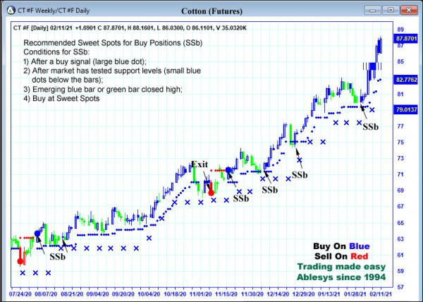 AbleTrend Trading Software CT chart