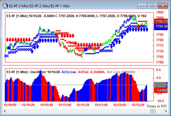 AbleTrend Trading Software ES chart