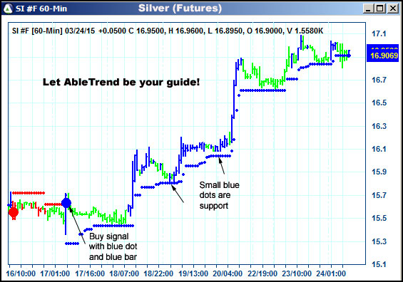 AbleTrend Trading Software SI chart