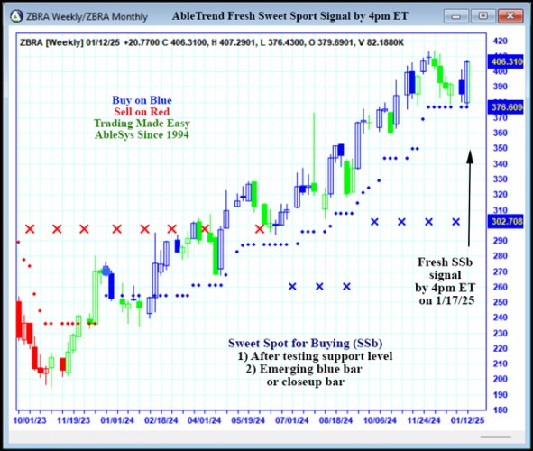 AbleTrend Trading Software ZBRA chart