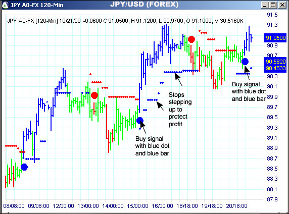 AbleTrend Trading Software JPY/USD chart