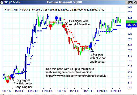 AbleTrend Trading Software TF chart