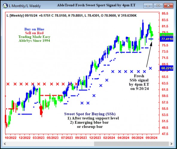 AbleTrend Trading Software L chart