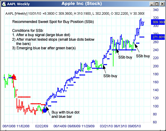 AbleTrend Trading Software AAPL chart