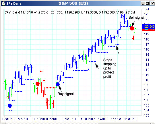 AbleTrend Trading Software SPY chart