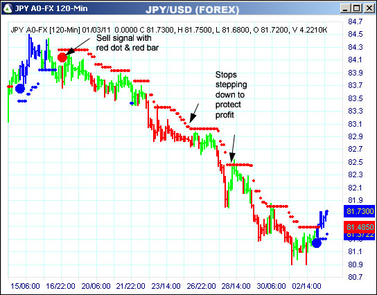 AbleTrend Trading Software JPY chart