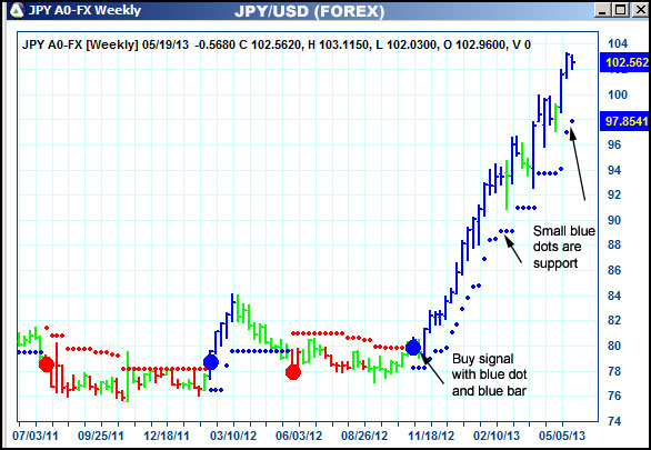 AbleTrend Trading Software JPY chart